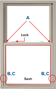 Latches (A) are located on the top corners of the bottom sash. Pivot bars (B) are located on the window sash, and balancers (C) are located in the window frame.