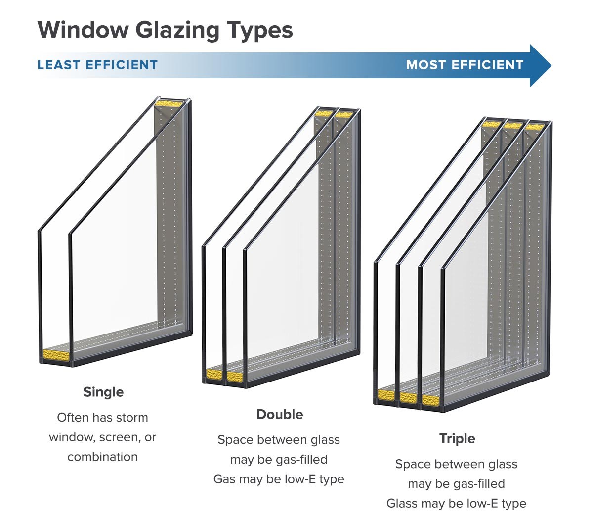 Window Glass Types - Understanding Different Types of Windows