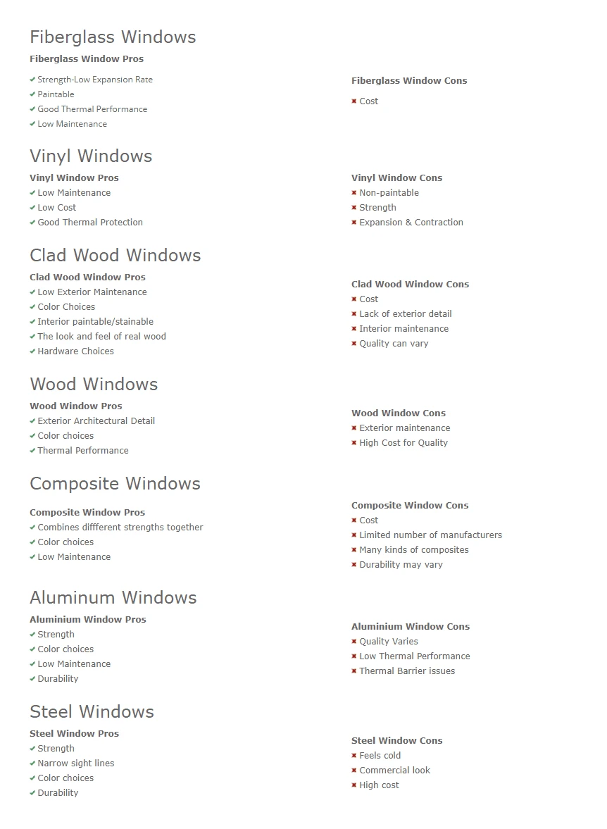 Comparison of window materials