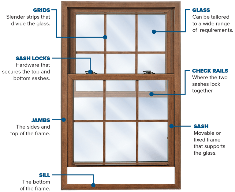 Window sash