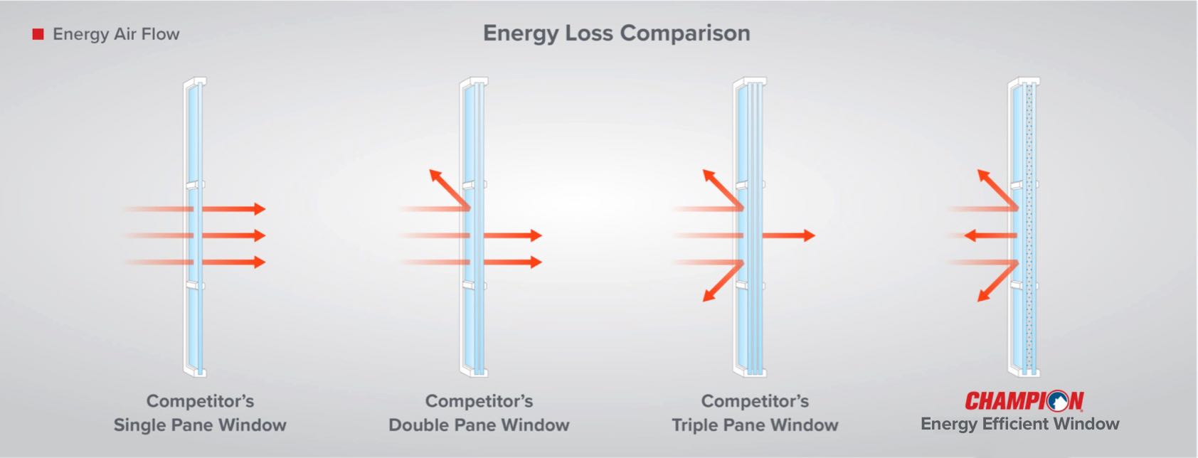 Champion sunroom windows energy efficiency diagram